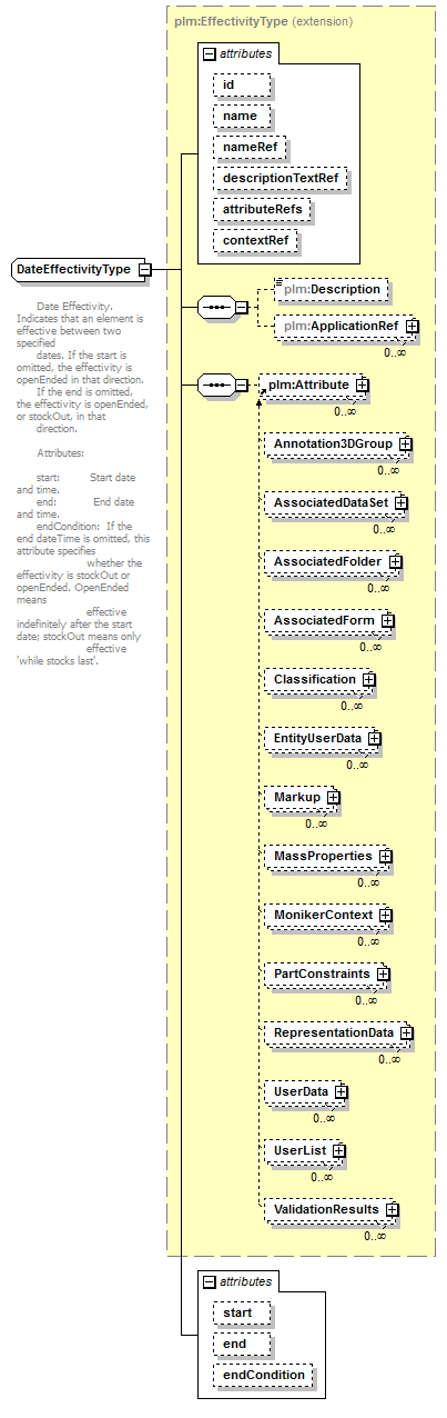 plmxml_diagrams/plmxml_p280.png