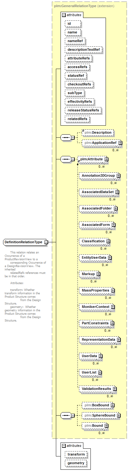 plmxml_diagrams/plmxml_p282.png