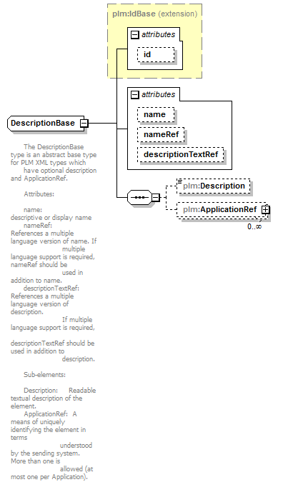 plmxml_diagrams/plmxml_p288.png