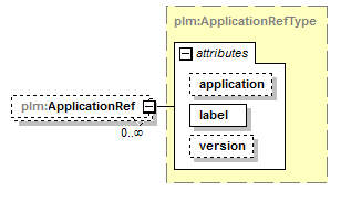 plmxml_diagrams/plmxml_p290.png