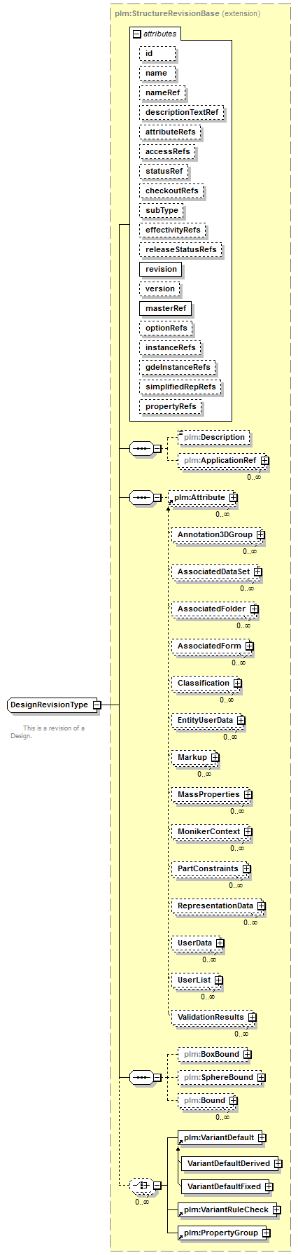 plmxml_diagrams/plmxml_p291.png