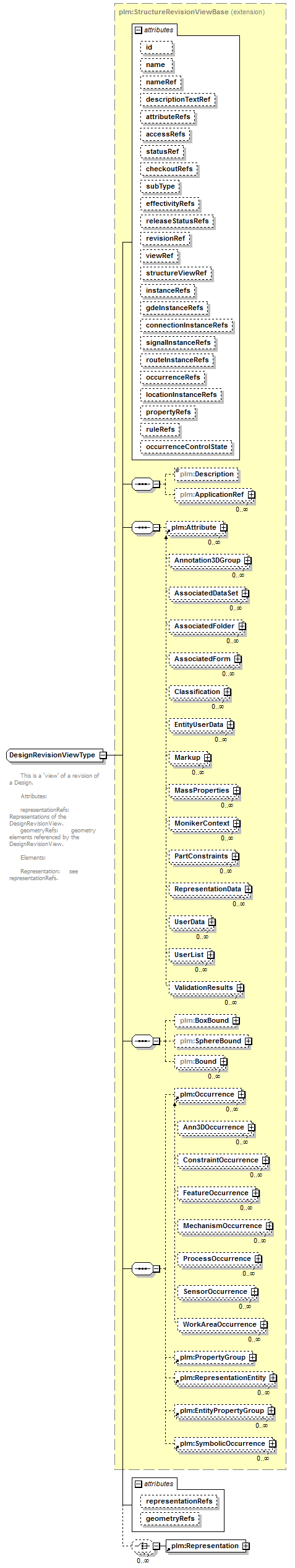 plmxml_diagrams/plmxml_p292.png