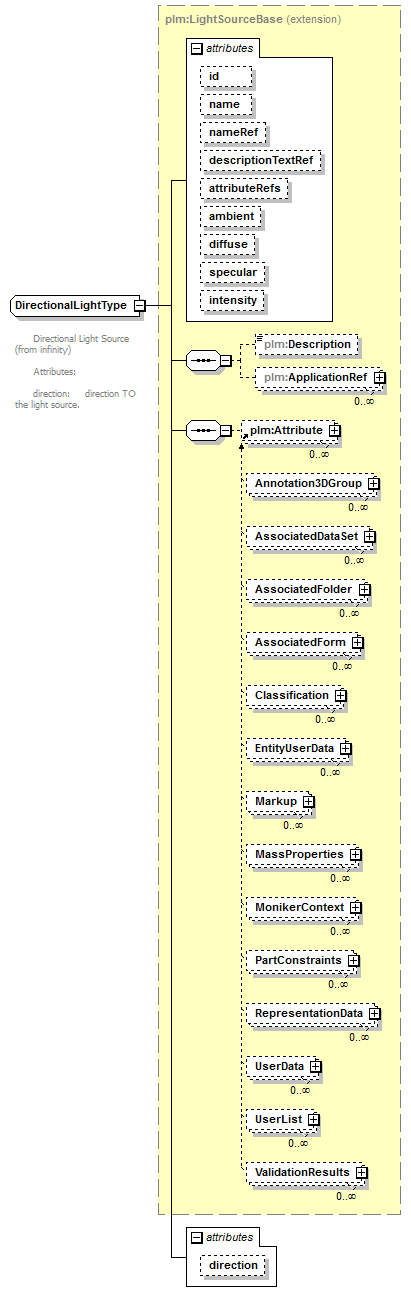 plmxml_diagrams/plmxml_p294.png