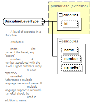 plmxml_diagrams/plmxml_p295.png