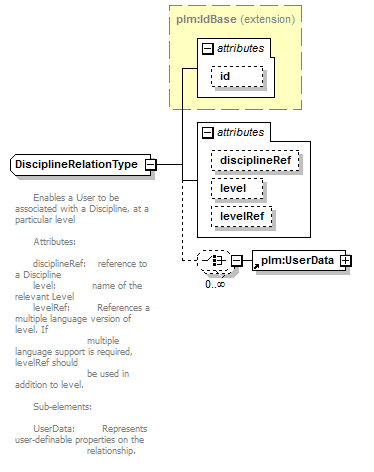 plmxml_diagrams/plmxml_p296.png