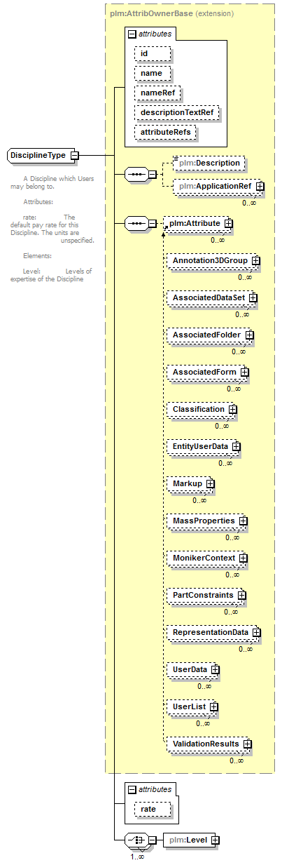 plmxml_diagrams/plmxml_p297.png