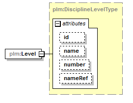 plmxml_diagrams/plmxml_p298.png