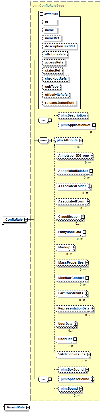 plmxml_diagrams/plmxml_p30.png