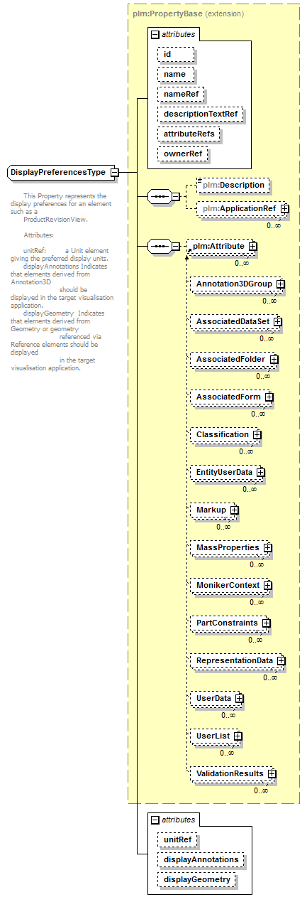 plmxml_diagrams/plmxml_p300.png