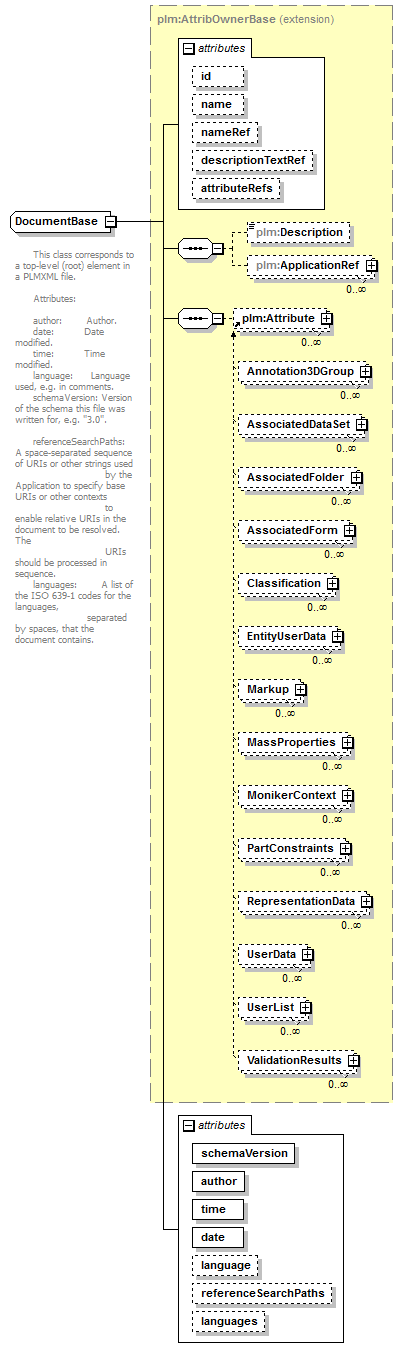 plmxml_diagrams/plmxml_p301.png