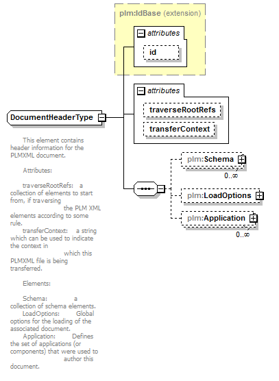 plmxml_diagrams/plmxml_p302.png