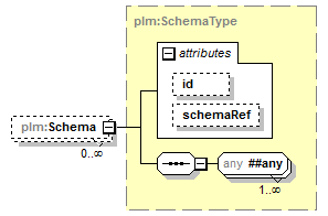 plmxml_diagrams/plmxml_p303.png