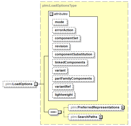 plmxml_diagrams/plmxml_p304.png