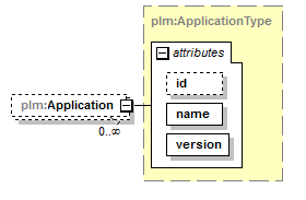 plmxml_diagrams/plmxml_p305.png