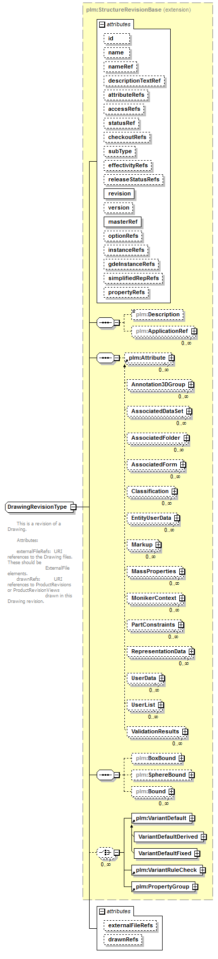 plmxml_diagrams/plmxml_p306.png