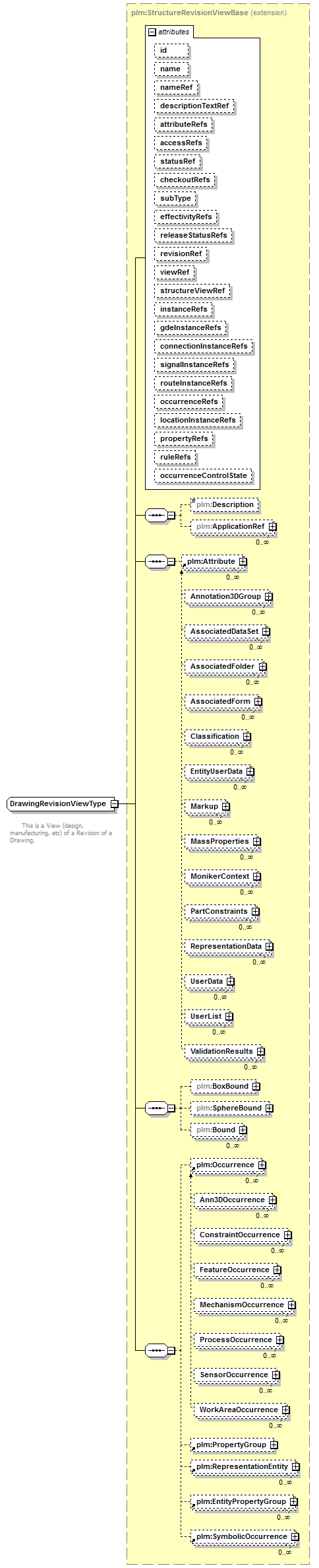 plmxml_diagrams/plmxml_p307.png