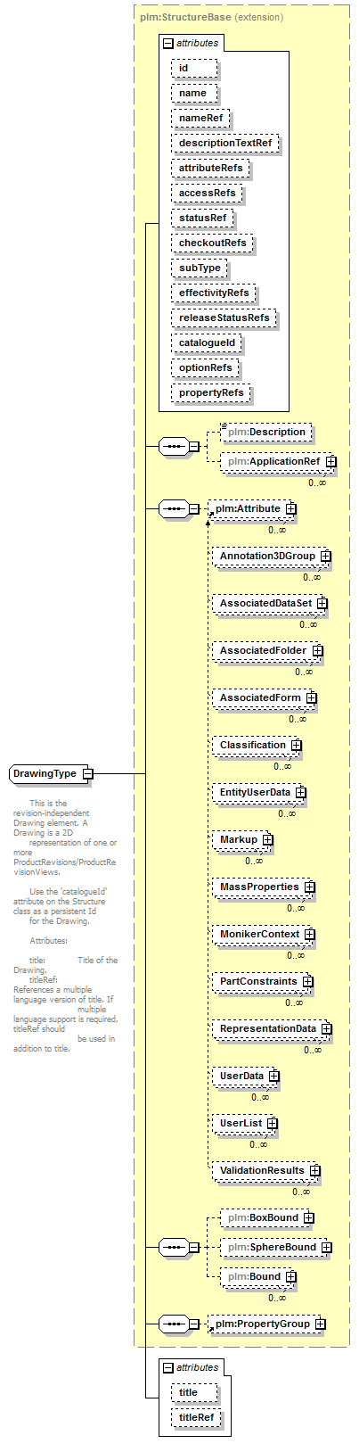 plmxml_diagrams/plmxml_p308.png