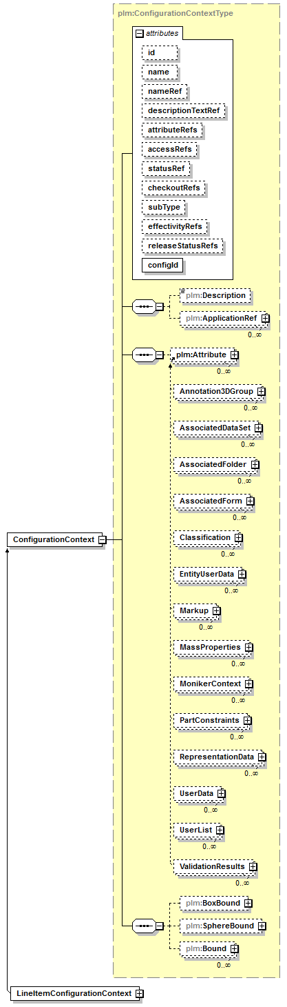 plmxml_diagrams/plmxml_p31.png