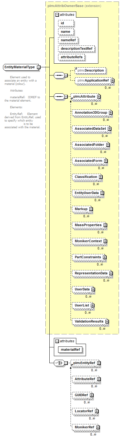 plmxml_diagrams/plmxml_p312.png