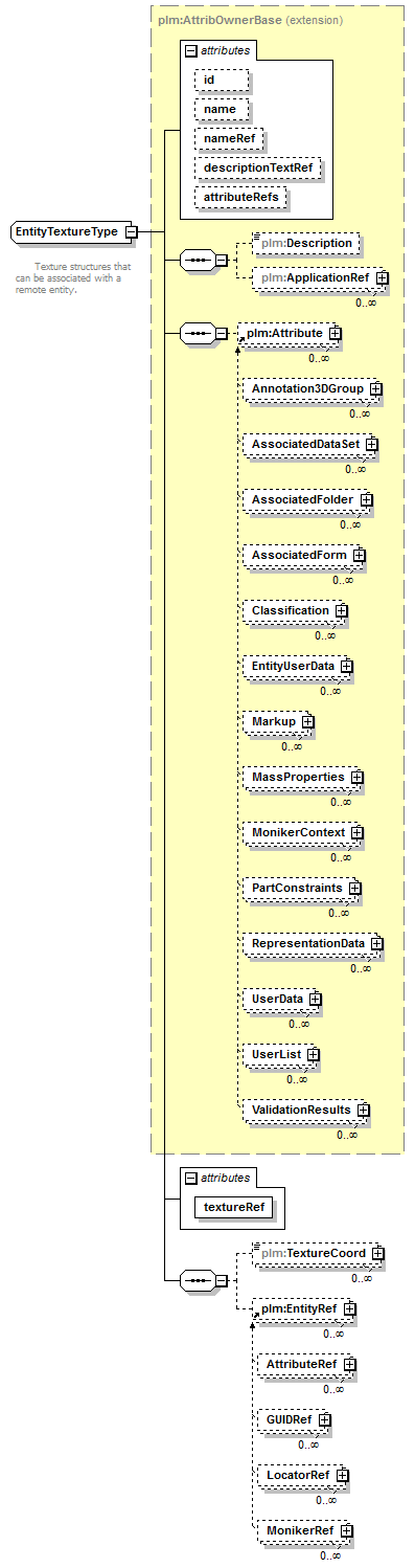 plmxml_diagrams/plmxml_p315.png