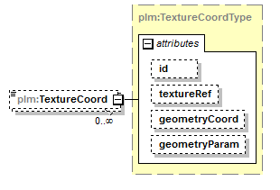 plmxml_diagrams/plmxml_p316.png