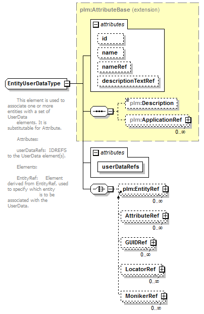 plmxml_diagrams/plmxml_p317.png