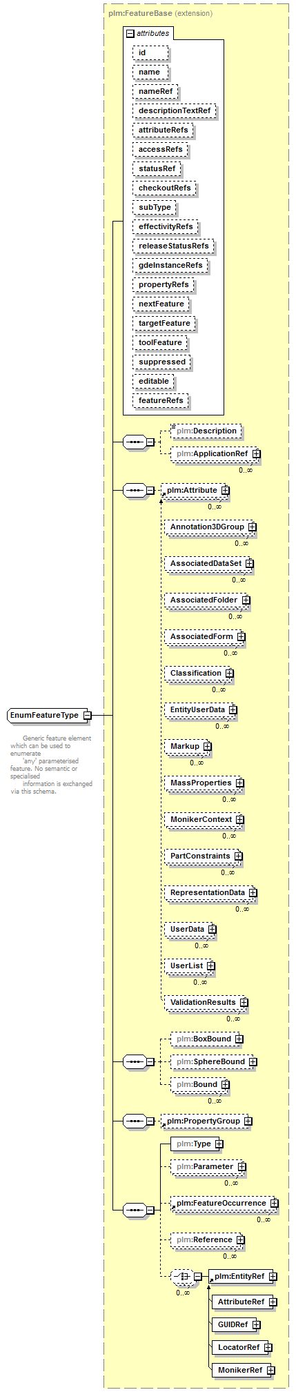 plmxml_diagrams/plmxml_p318.png