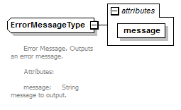 plmxml_diagrams/plmxml_p319.png