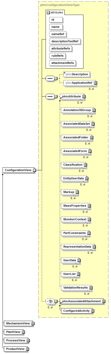 plmxml_diagrams/plmxml_p32.png