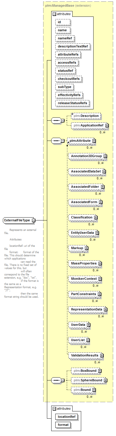 plmxml_diagrams/plmxml_p321.png