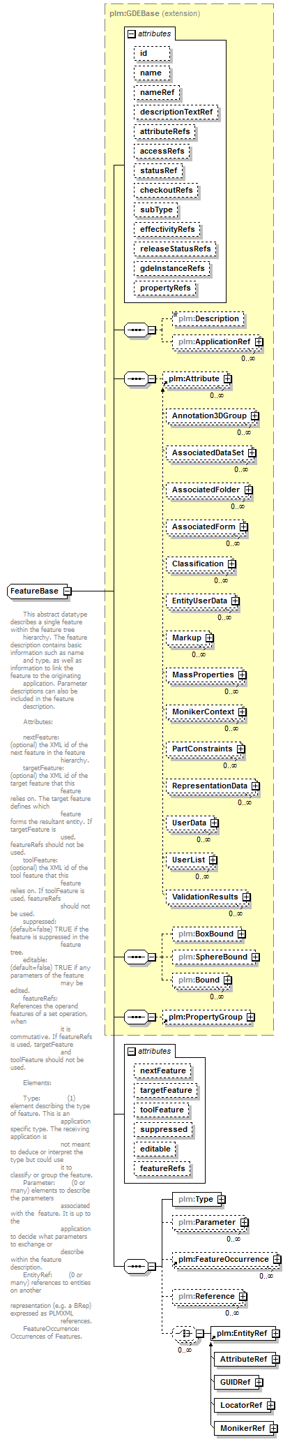 plmxml_diagrams/plmxml_p322.png