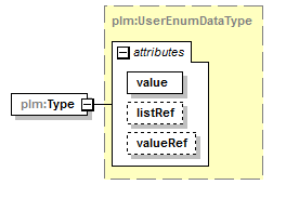 plmxml_diagrams/plmxml_p323.png