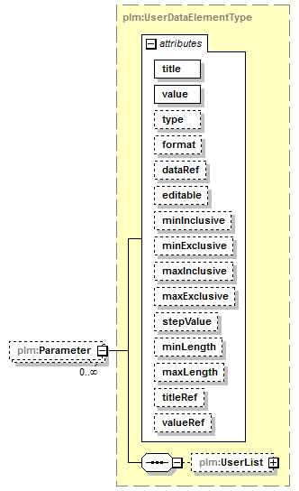 plmxml_diagrams/plmxml_p324.png