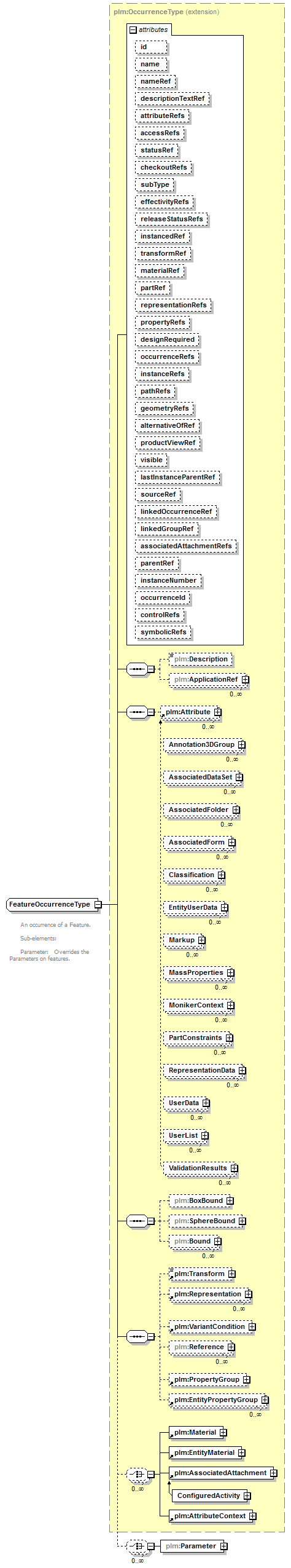 plmxml_diagrams/plmxml_p328.png