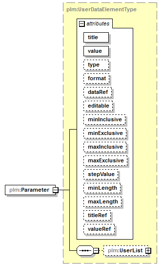 plmxml_diagrams/plmxml_p329.png