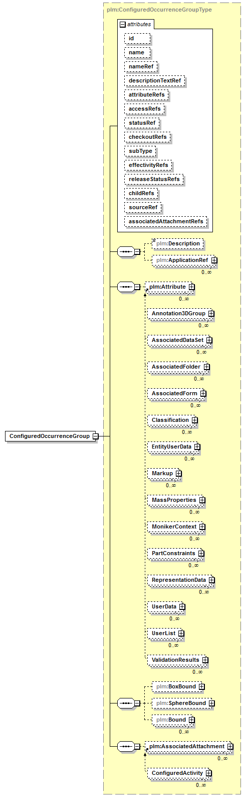 plmxml_diagrams/plmxml_p33.png