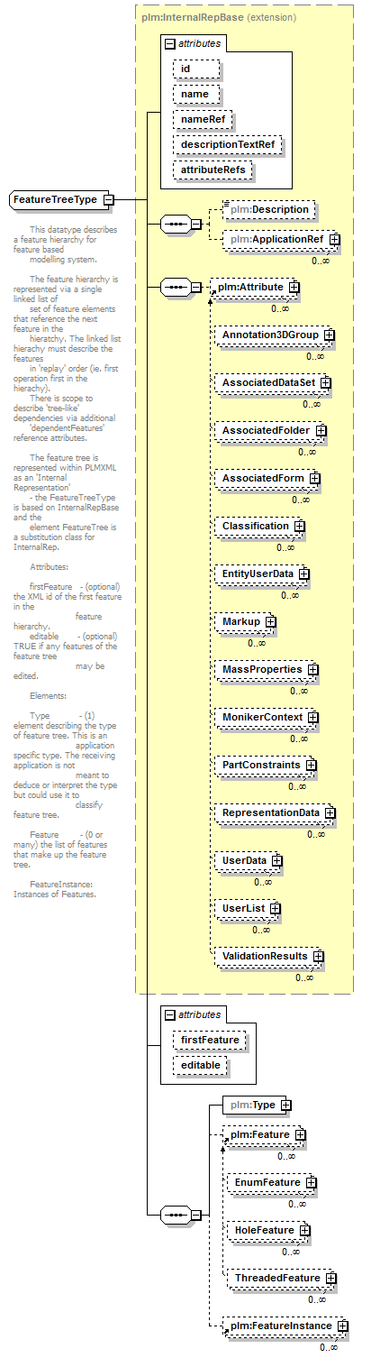 plmxml_diagrams/plmxml_p330.png