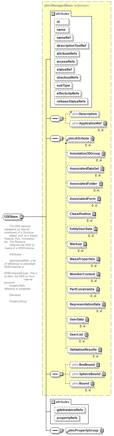 plmxml_diagrams/plmxml_p333.png