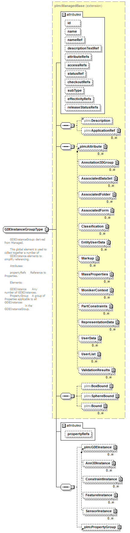 plmxml_diagrams/plmxml_p334.png