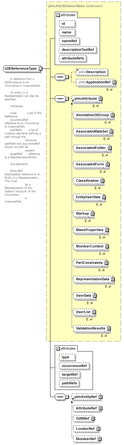 plmxml_diagrams/plmxml_p336.png