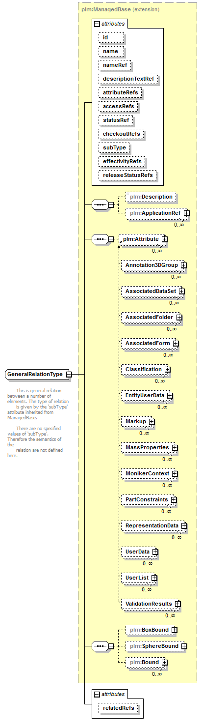 plmxml_diagrams/plmxml_p338.png