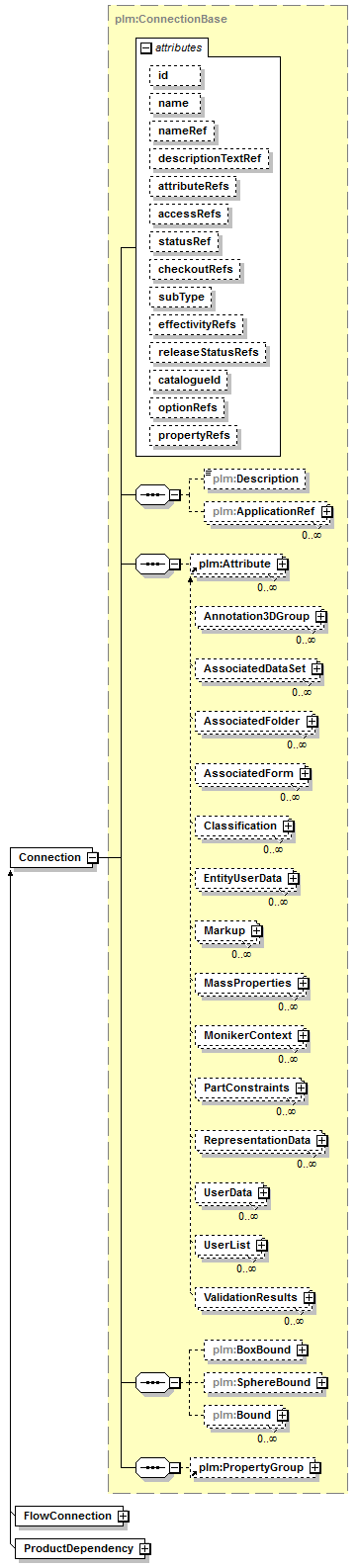 plmxml_diagrams/plmxml_p34.png