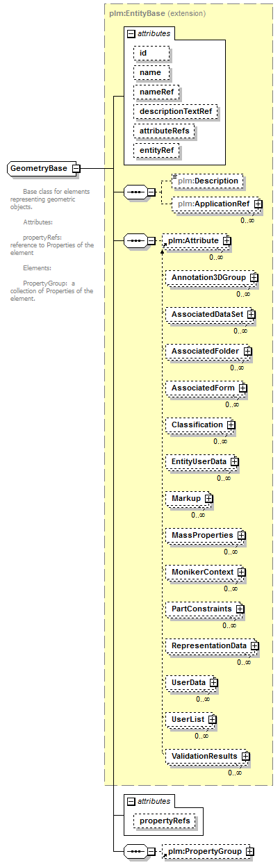 plmxml_diagrams/plmxml_p340.png