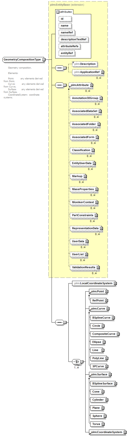 plmxml_diagrams/plmxml_p341.png