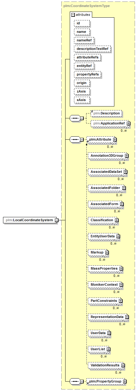 plmxml_diagrams/plmxml_p342.png