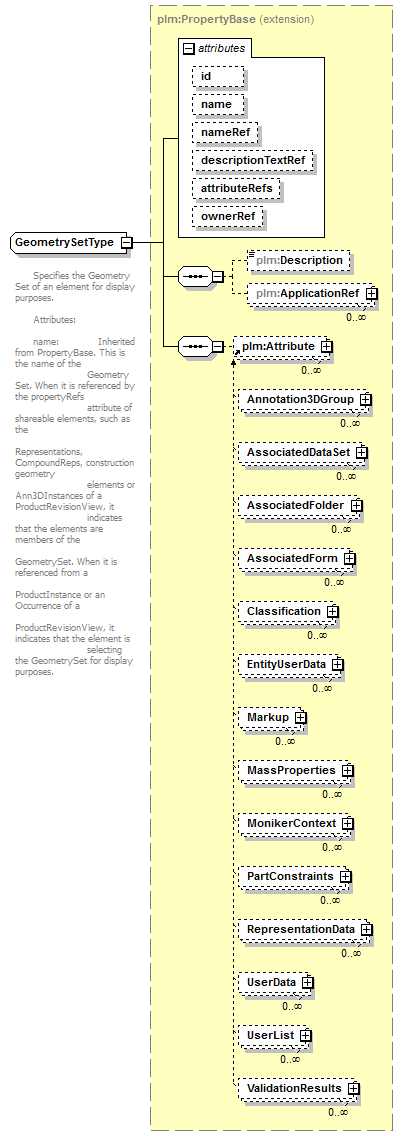 plmxml_diagrams/plmxml_p343.png