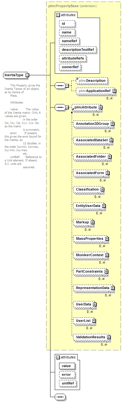 plmxml_diagrams/plmxml_p347.png