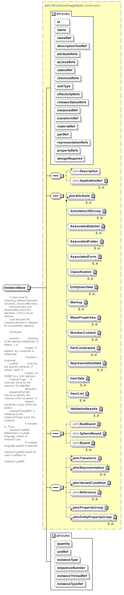 plmxml_diagrams/plmxml_p349.png