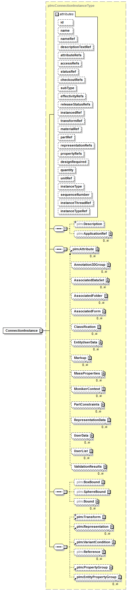 plmxml_diagrams/plmxml_p35.png