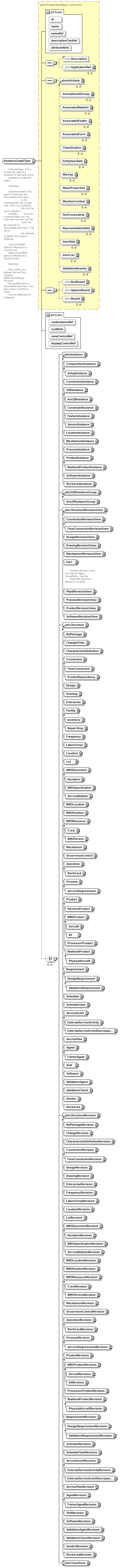 plmxml_diagrams/plmxml_p350.png